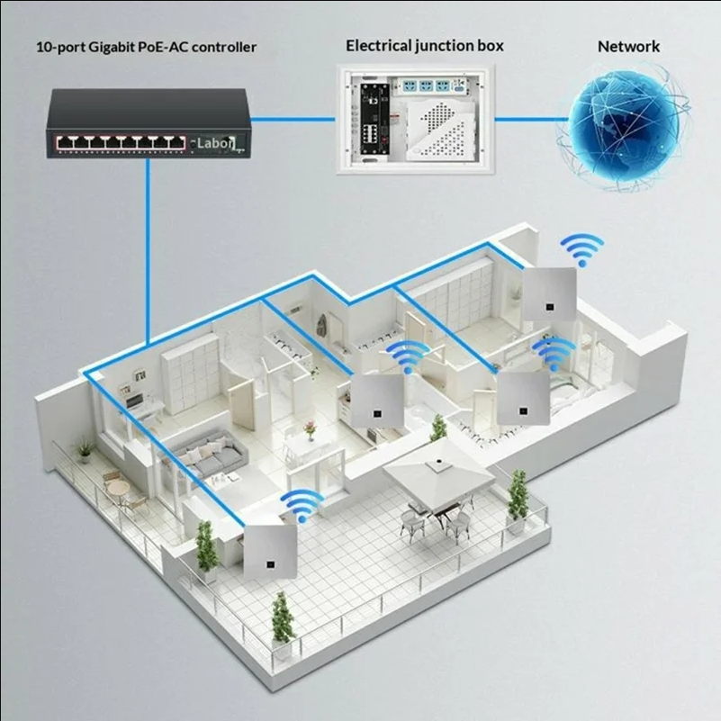 10-Port Full Gigabit PoE AC Controller 8 PoE LAN + 2 Gigabit WAN 30W Wall Mount Controller - Black - scene 2
