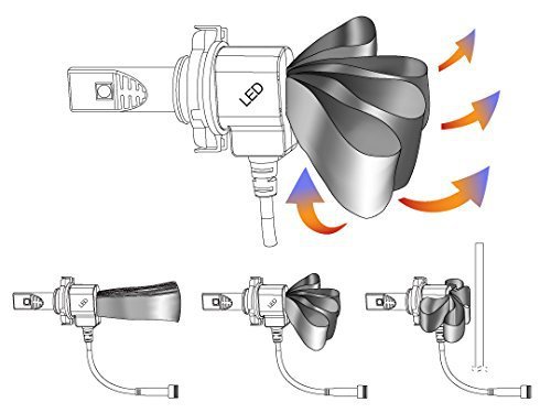 KAWELL LED Headlight Bulbs LED Headlight Conversion Kit - 9005 - 40W 6,400LM 6500 Cool White OSRAM LED - 2 Yr Warranty