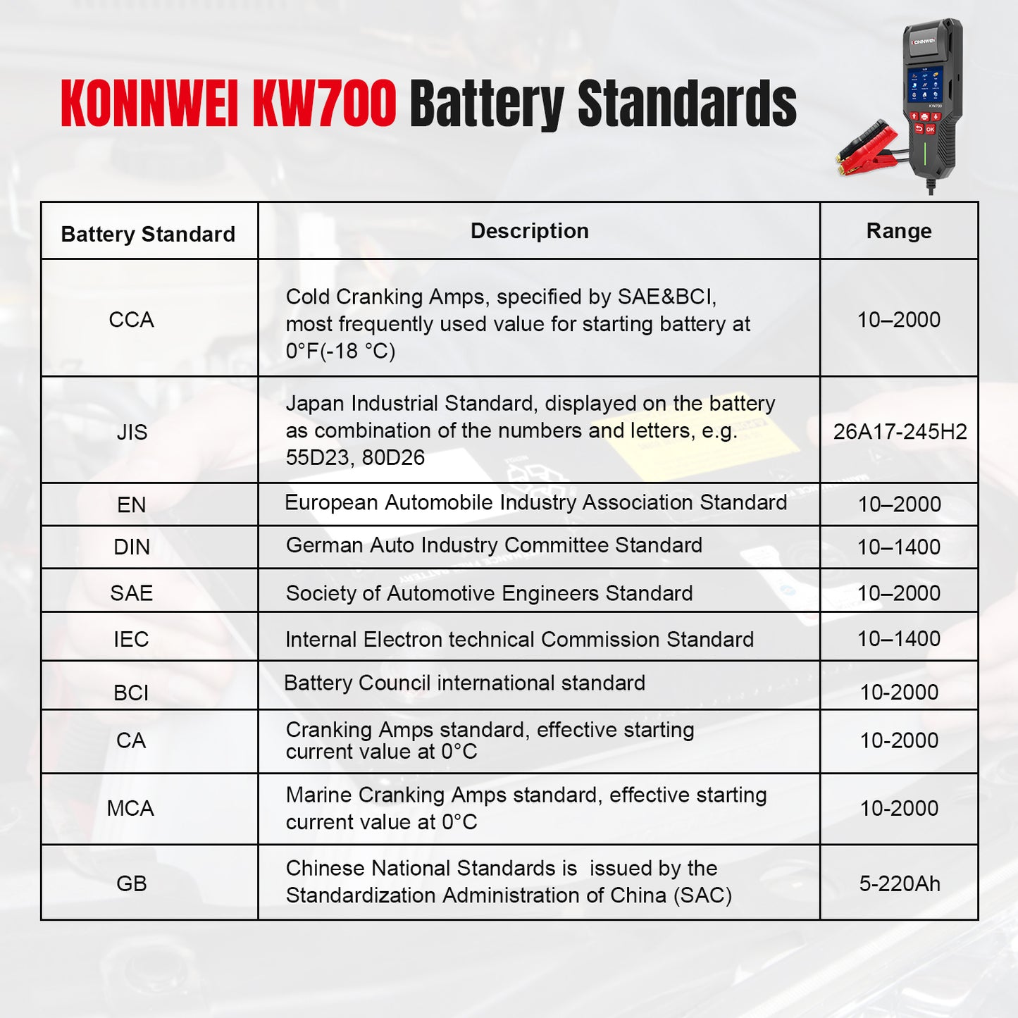 KONNWEI KW700 Battery Tester with Thermal Printer | 6V 12V 24V All-in-One Diagnostic Tool