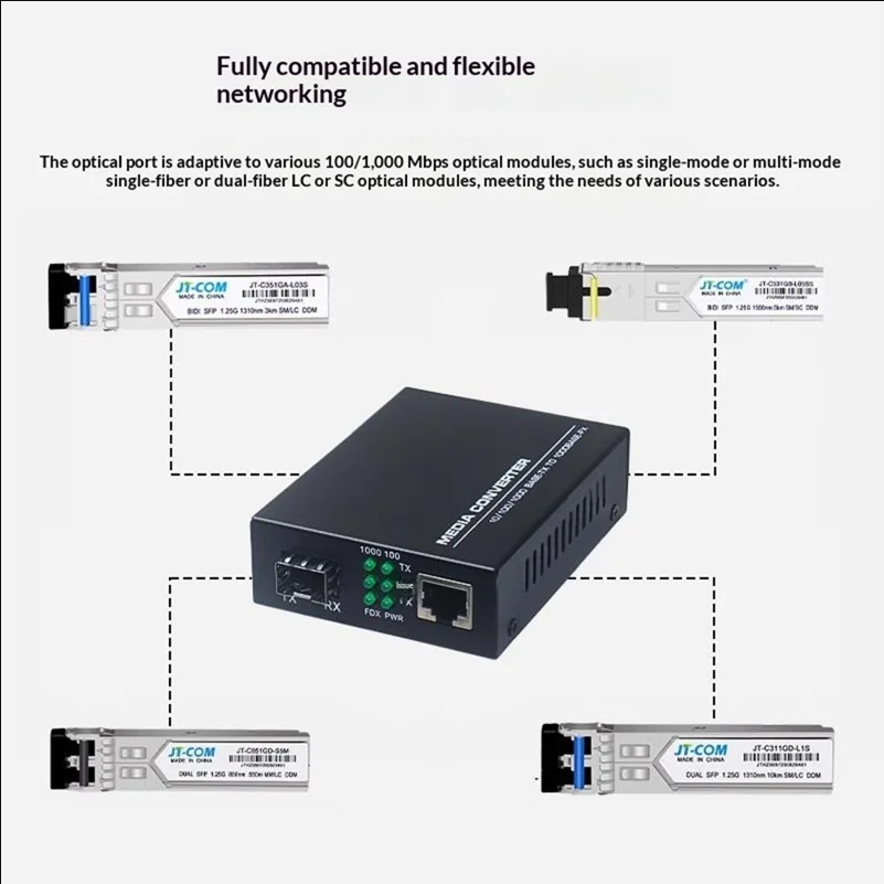 1 Optical 1 Electrical Gigabit SFP Media Converter RJ45 to 1.25Gbps SFP Fiber Transceiver - US Plug - scene 1