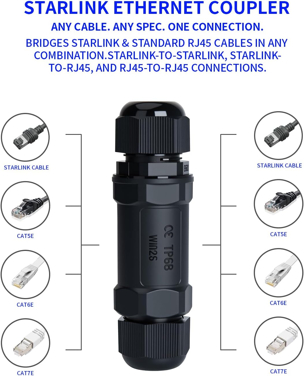 Starlink Ethernet Adapter Kit: IP68 Waterproof RJ45 Coupler for Starlink Cable/Cat7/Cat6/Cat5E/Cat5 Network LAN Cable Extender - Suitable for Repair and Extend Network Cables (Not lightning protected)