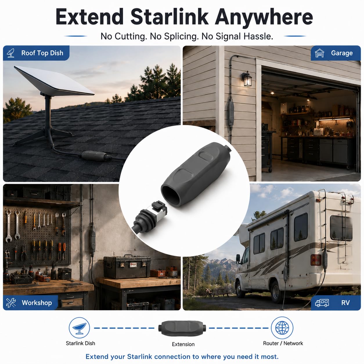 Starlink Gen 3 & Mini Cable Coupler — IP68 Waterproof RJ45 Extender, Plug & Play