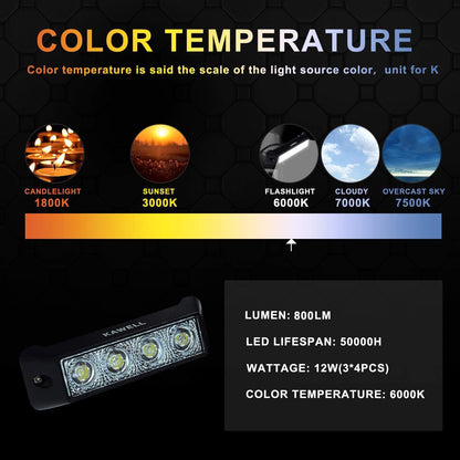 Kawell 12W LED Light Bar Spotlight LED Fog Light Bar Super Bright Driving Light LED Work Light for Off Road Motorcycle ATV UTV 4X4 SUV Truck Tractor Boat