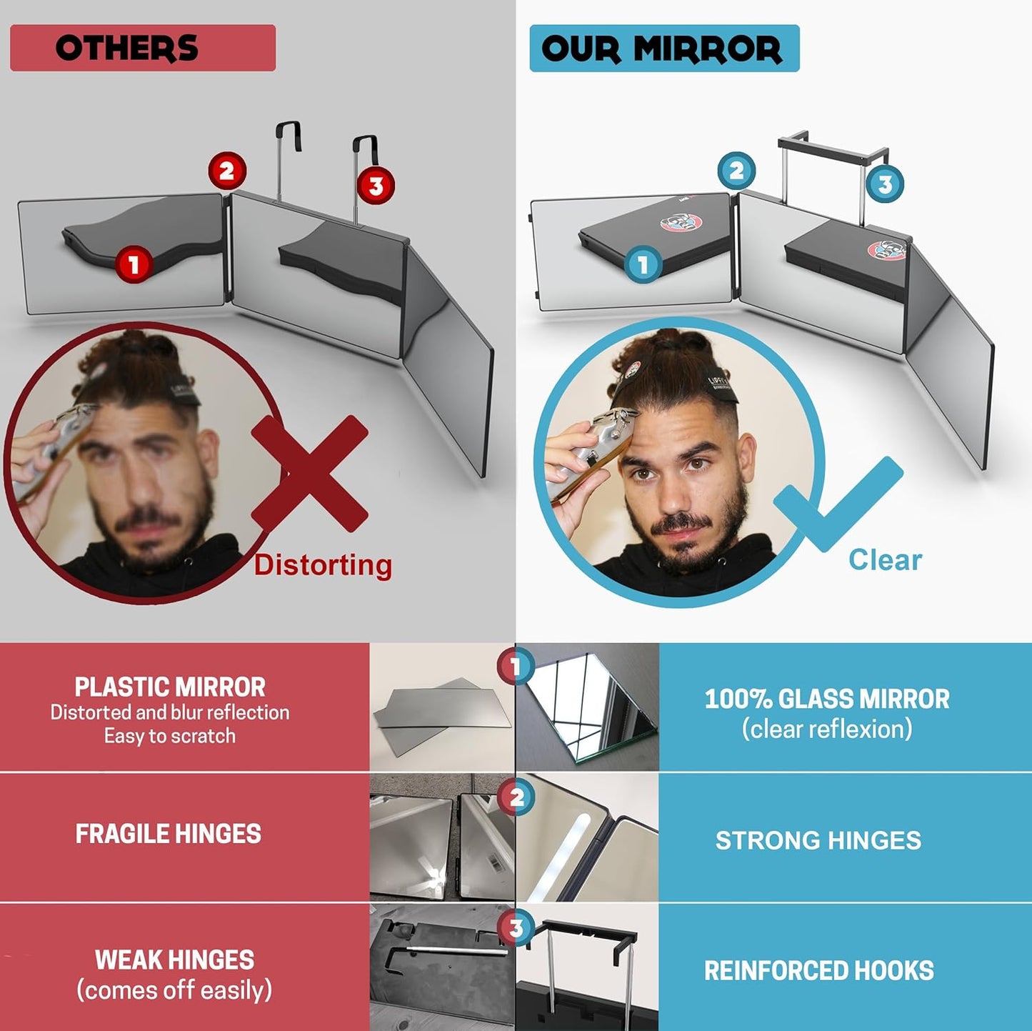 KAWELL 360 Mirror – 3-Way Trifold Mirror for Self Hair Cutting | Adjustable Barber Mirror for Men & Women | DIY Haircut System