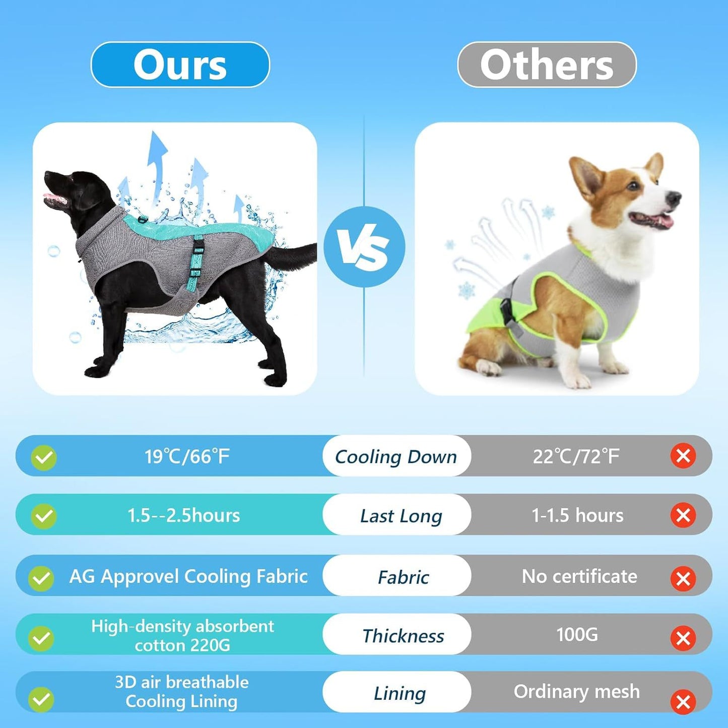 Summer Dog Cool Shirt – Breathable Thin Short Sleeve Heat Prevention Clothes for Puppies & Dogs
